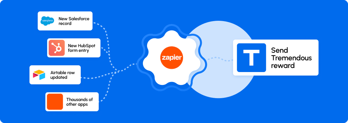 Zapier workflow.