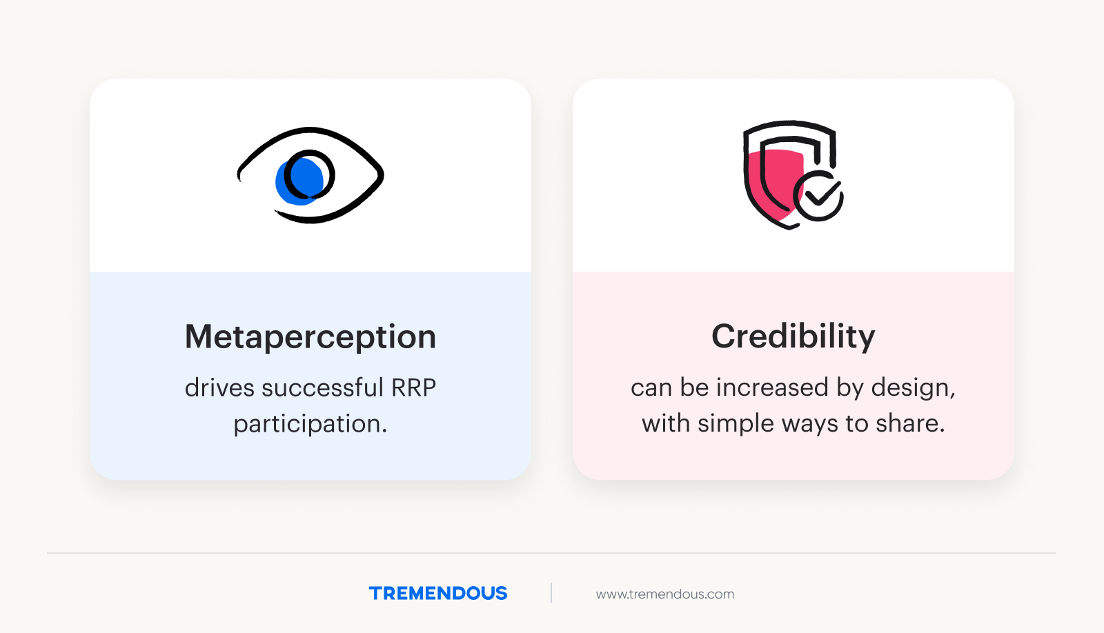 A graphic describing that metaperception drives successful RRP participation, while credibility can be increased by design, with simple ways to share.