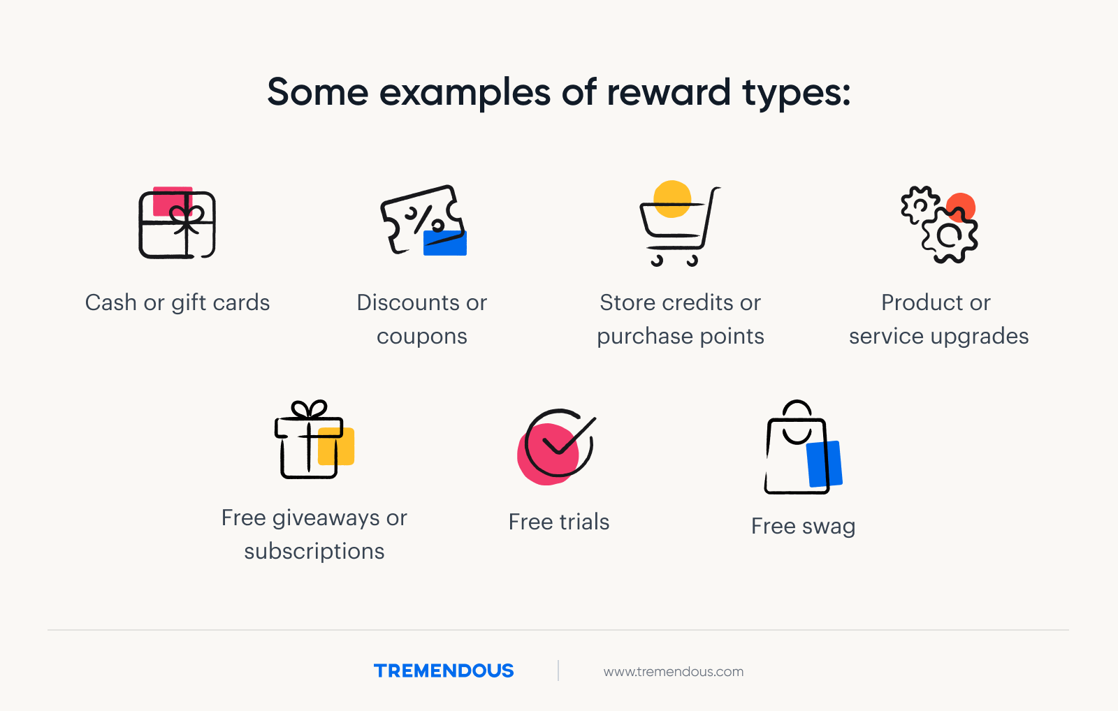 Examples of reward types, including: cash or gift cards, discounts or coupons, store credit or purchase points, product or service upgrades, free giveaways, free trials, and free swag.