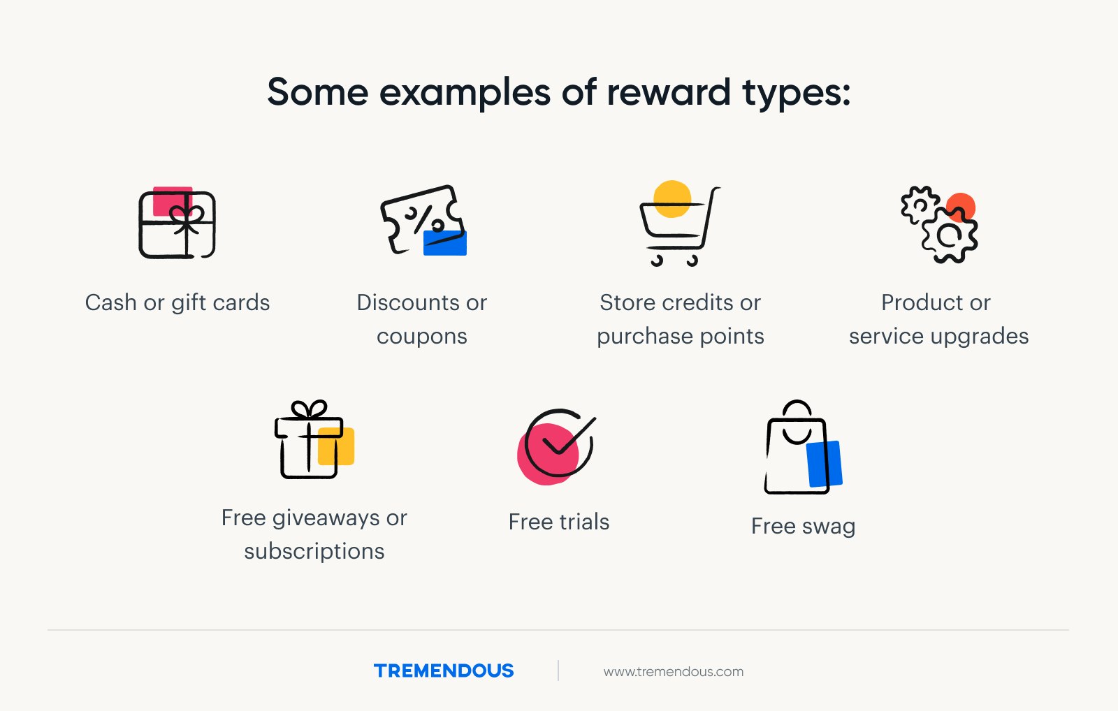 Examples of reward types, including: cash or gift cards, discounts or coupons, store credit or purchase points, product or service upgrades, free giveaways, free trials, and free swag.