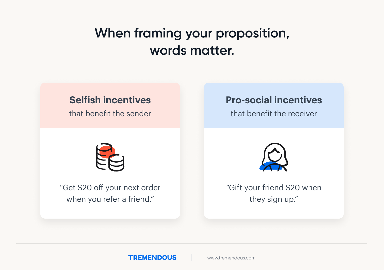 A graphic highlighting the differences between selfish incentives and pro-social incentives.