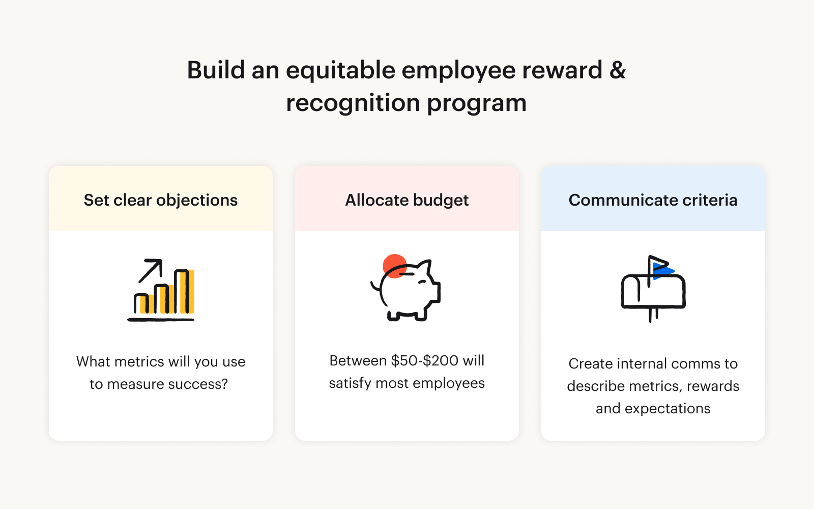 A graphic displaying 3 steps for building an equitable employee reward and recognition program. These steps include: setting clear objectives, allocating budget, and communicating criteria.