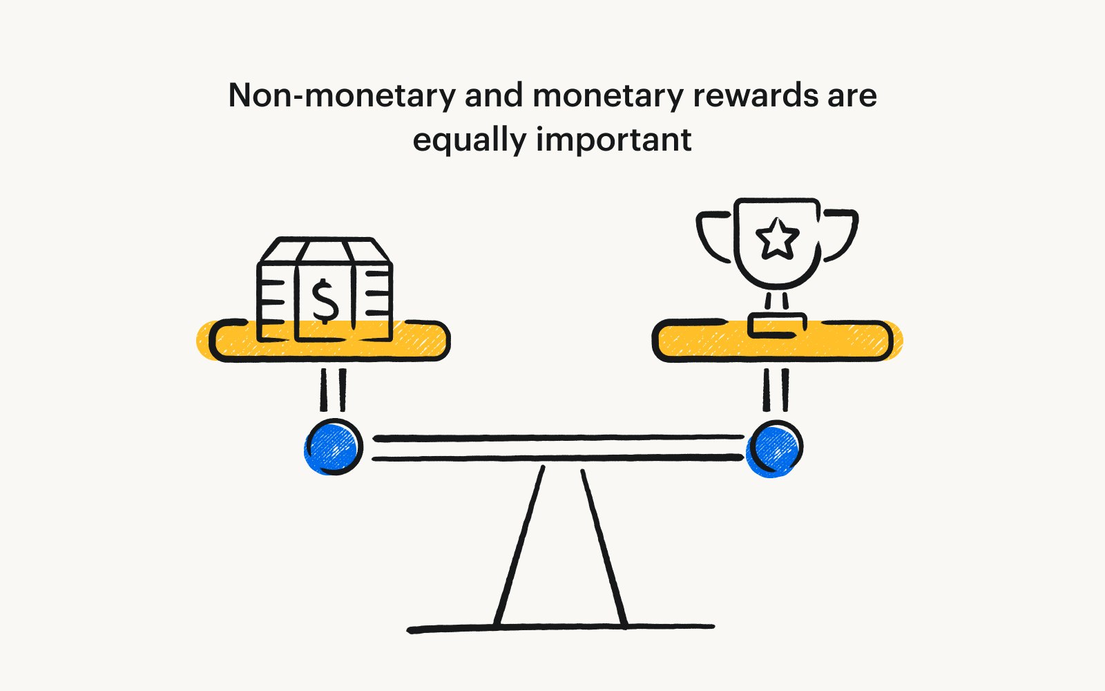 Text reads: "Non-monetary and monetary rewards are equally important." A stack of cash and a trophy are weighed equally on a scale.