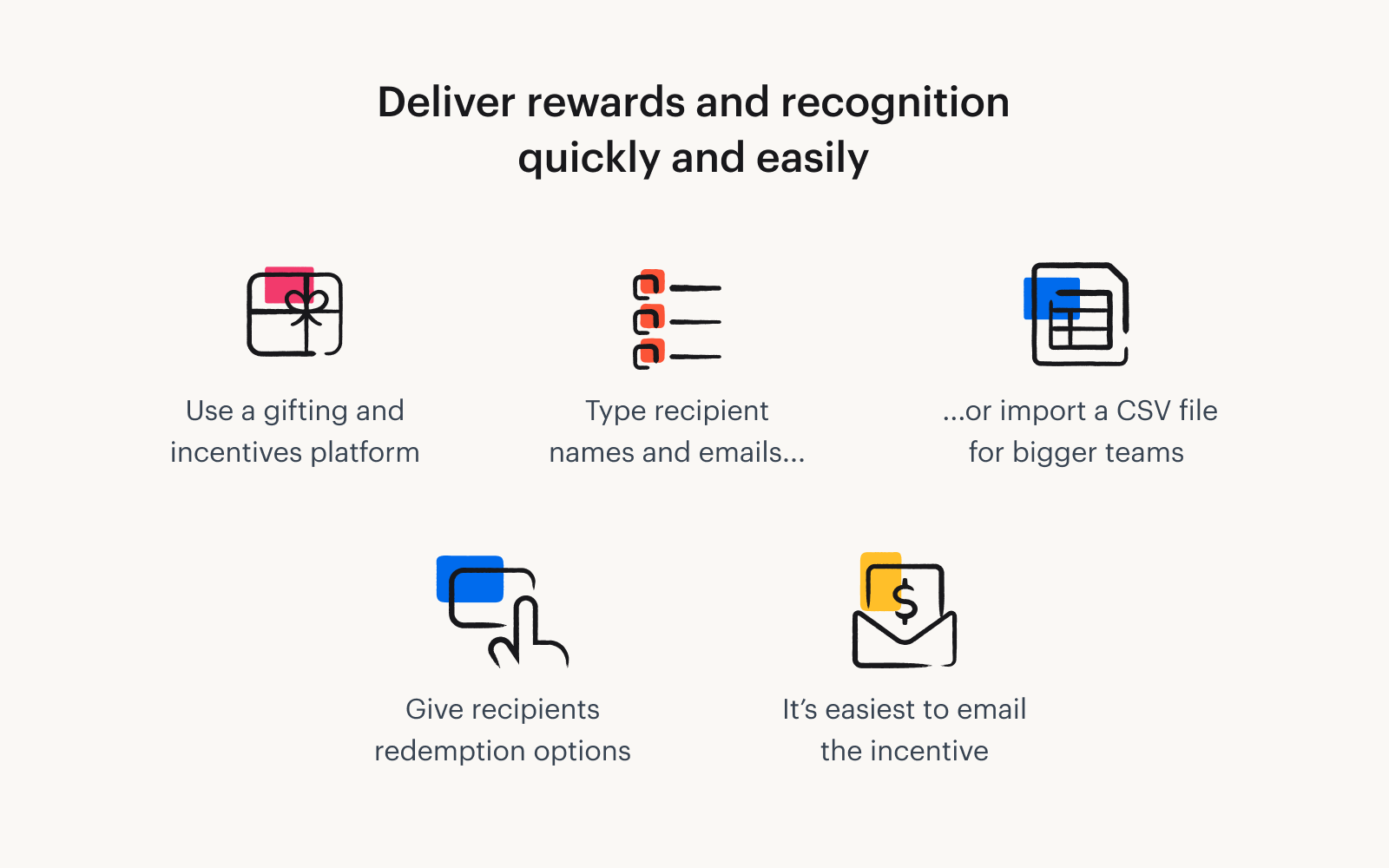 Text reads: "Deliver rewards and recognition quickly and easily." Then, small logos spell out how to do so. The steps include using a gifting and incentives platform, typing recipient names and emails, importing a CSV file, giving recipients redemption options, and emailing the incentive.