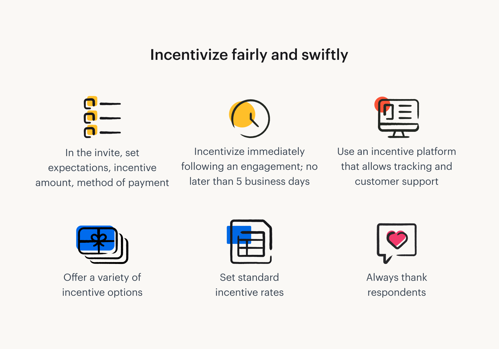 A graphic explaining the importance of incentivizing fairly and swiftly.