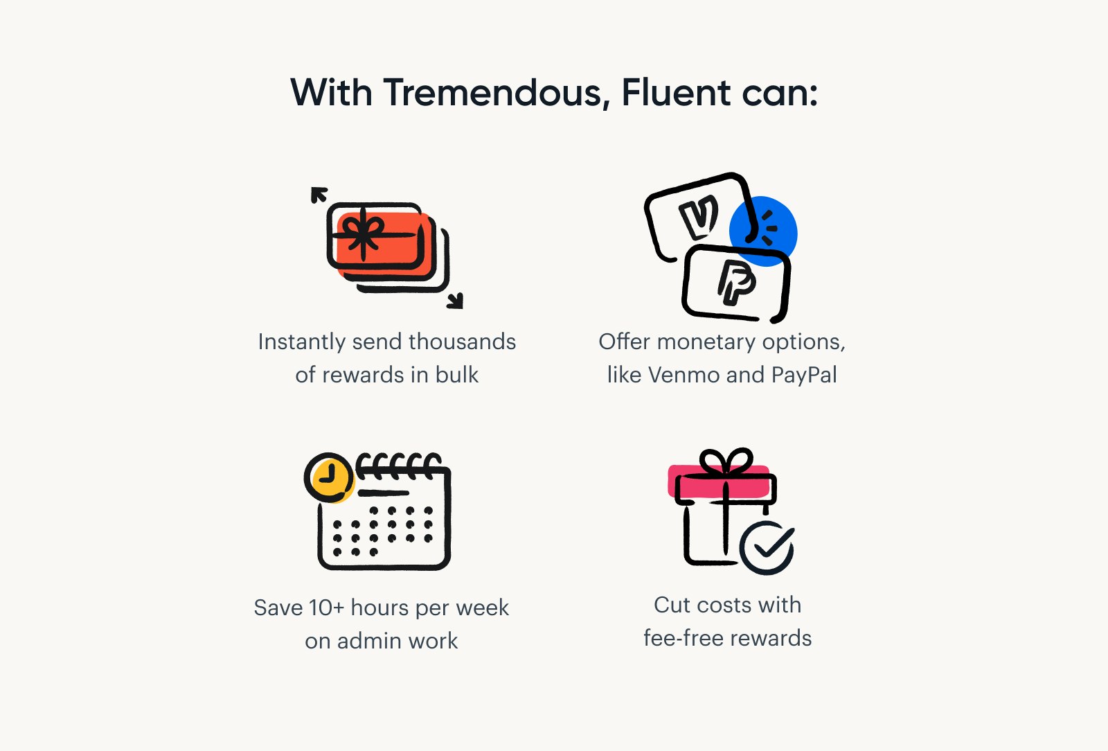 With Tremendous, Fluent can instantly send thousands of rewards in bulk, offer monetary options, like Venmo and PayPal, save 10+ hours per week on admin work, and cut costs with fee-free rewards.