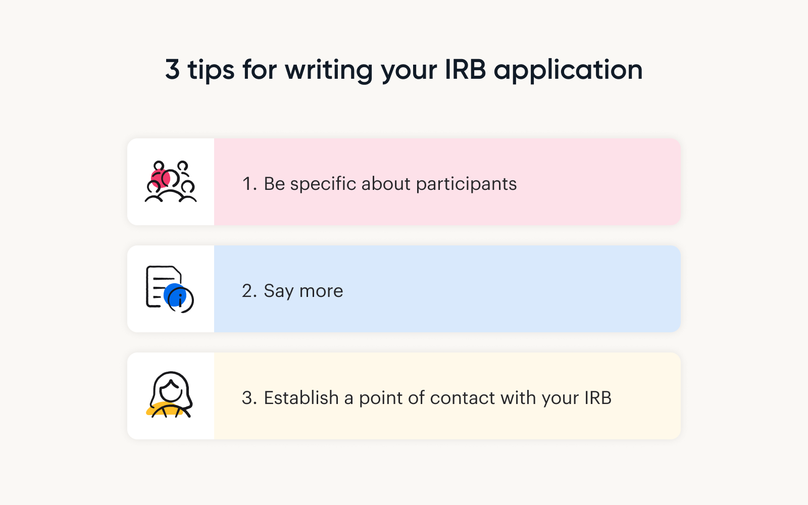 A graphic displaying 3 tips for writing an IRB application: 1. Be specific about participants. 2. Say more. 3. Establish a point of contact with your IRB.