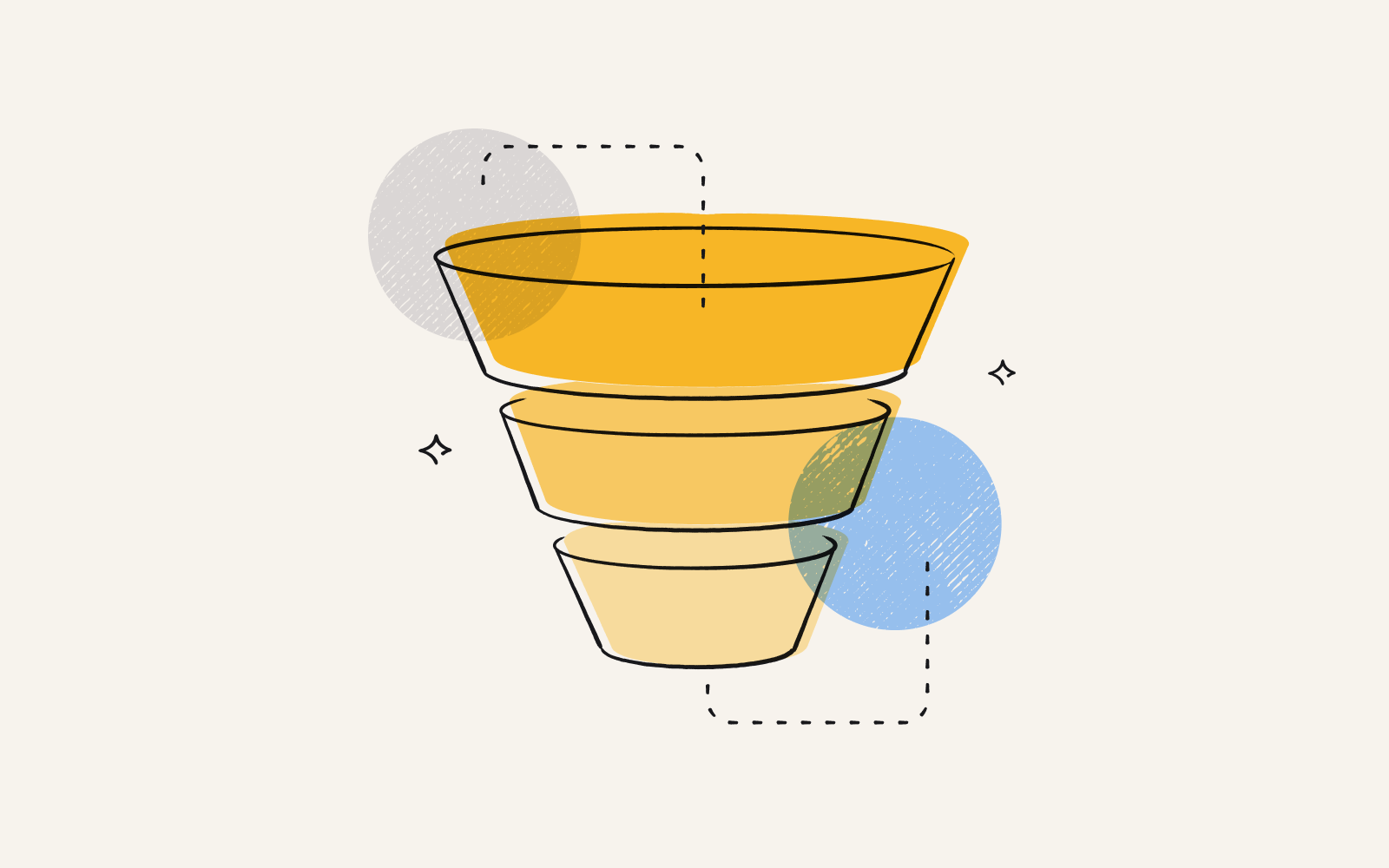 The B2C sales funnel.