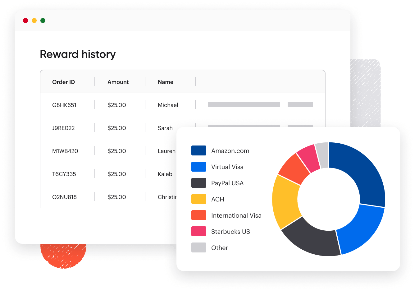 Dashboard screens - one showing reward history and one showing the breakdown of reward types redeemed