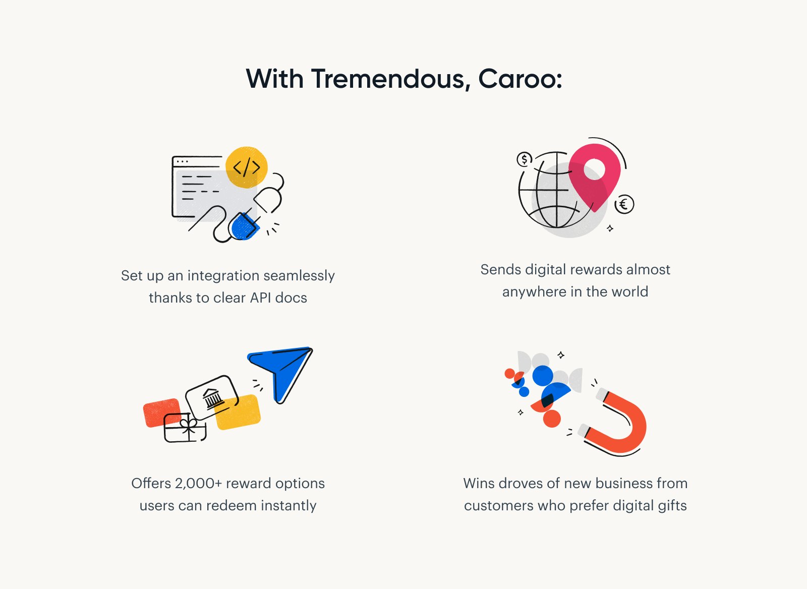 Illustrations of the Tremendous dashboard demonstrating how simple it was for Caroo to build an integration with Tremendous.