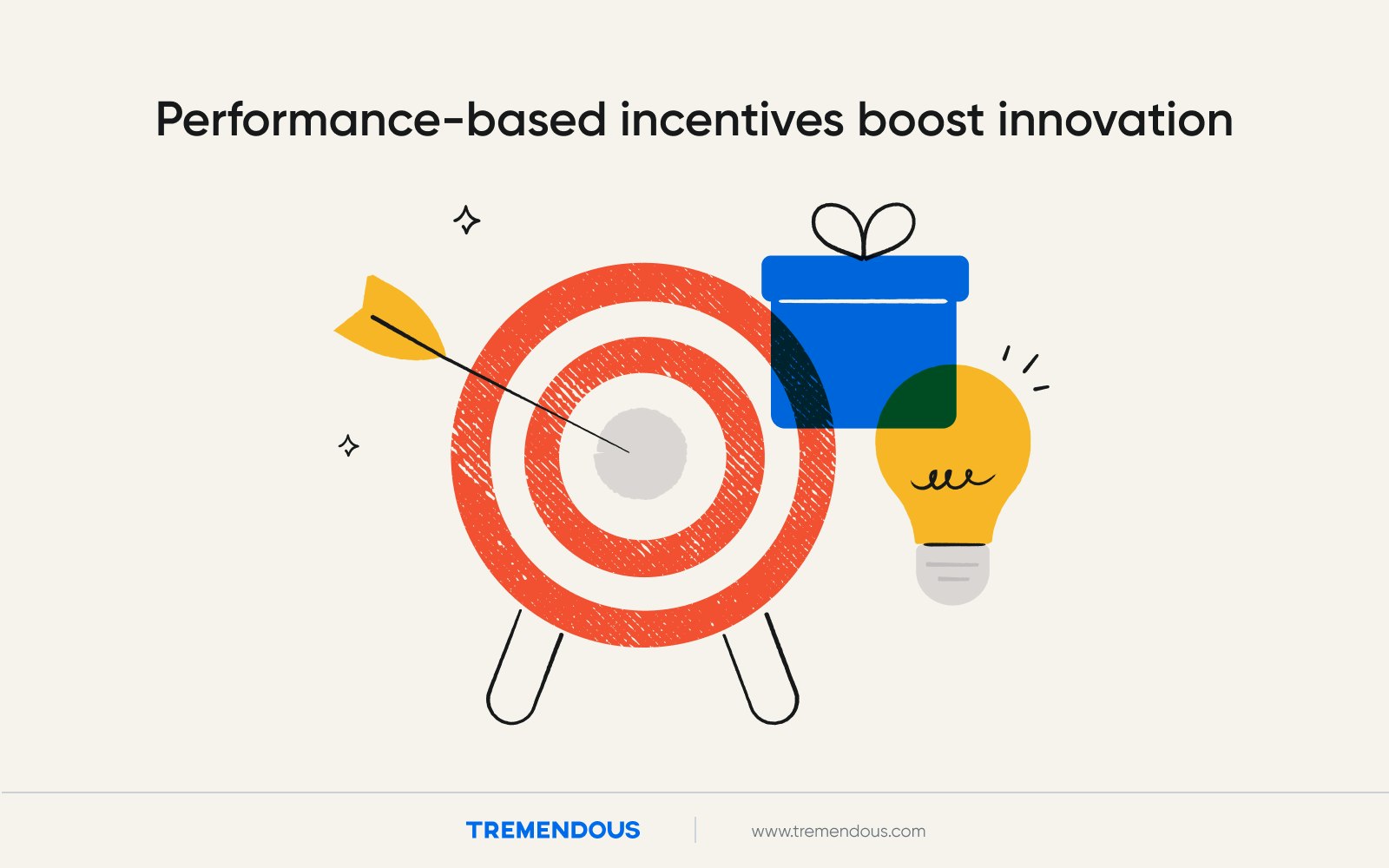 An image showing that performance-based incentives boost innovation.