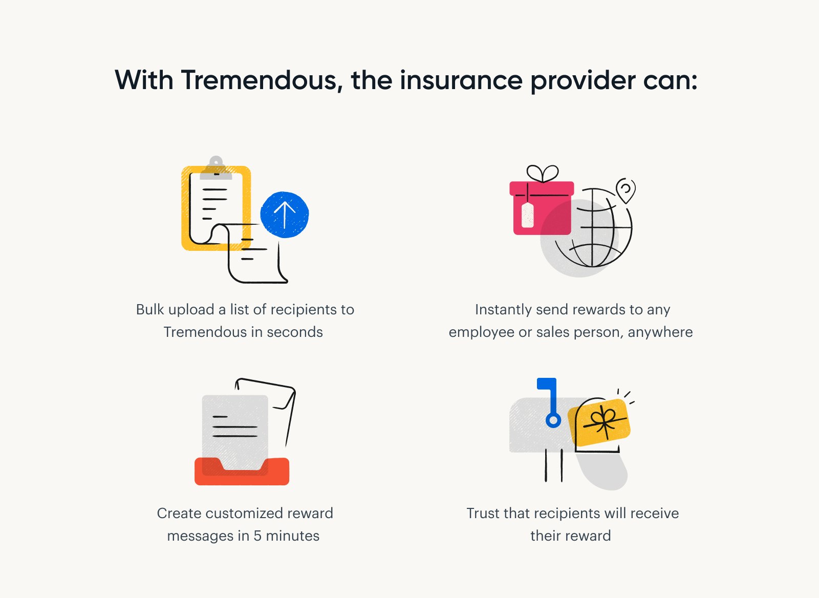 An infographic illustrating how the insurance provider can instantly send rewards to employees anywhere in the world with Tremendous.