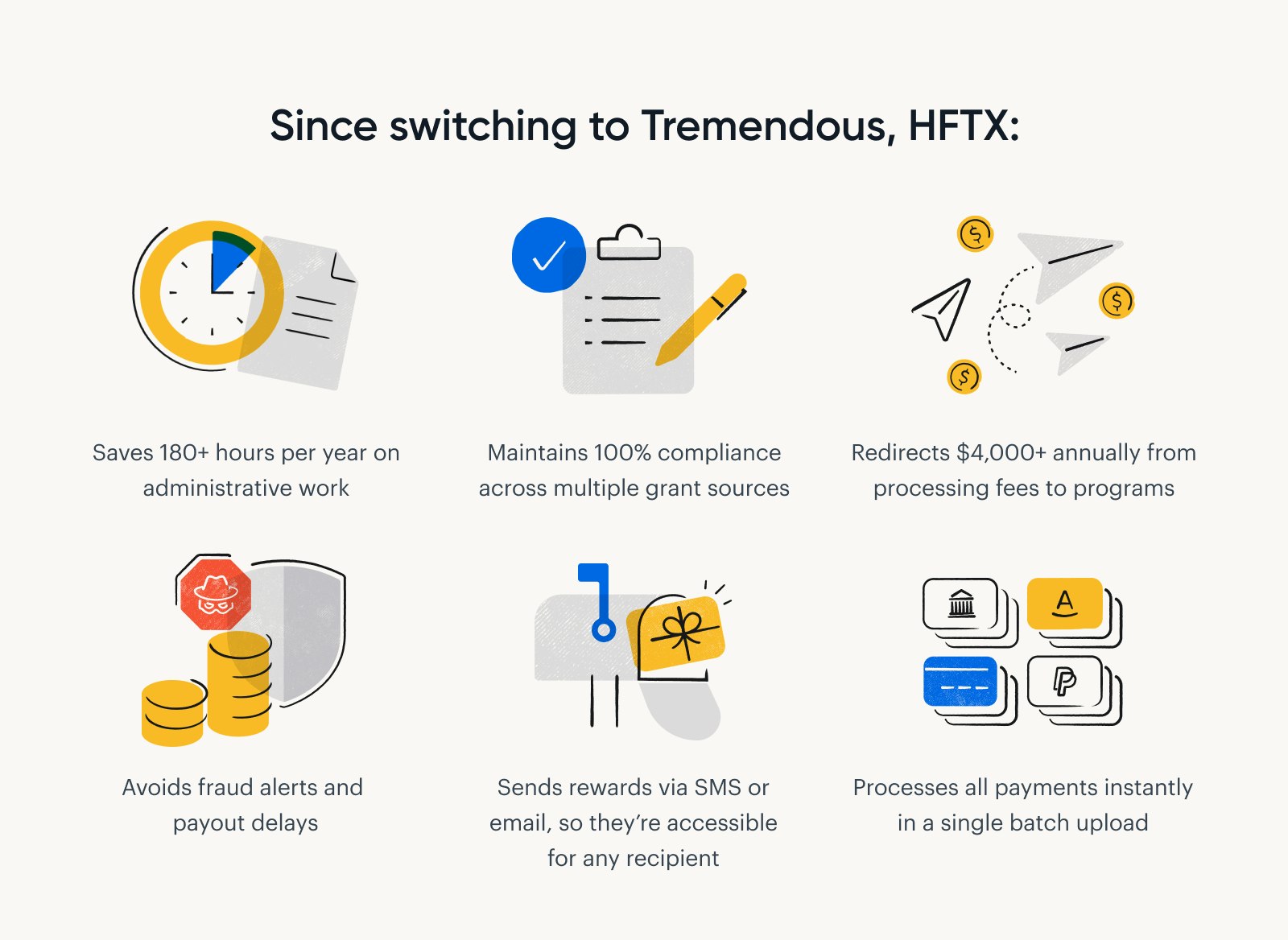 An illustration demonstrating how HTFX uses Tremendous to save time and money while improving stipend accessibility for youth advocates.