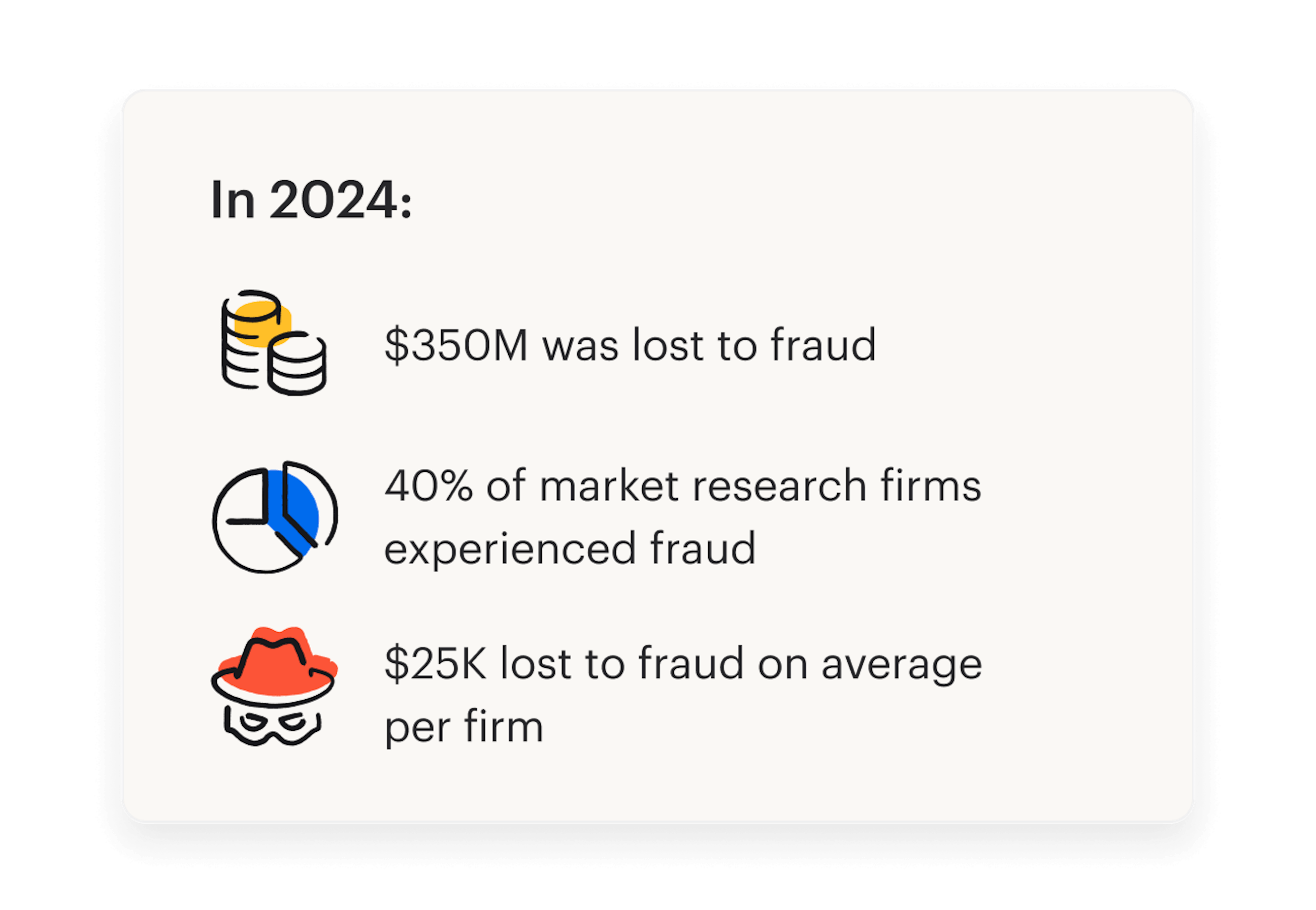 Illustration showing the impact of market research fraud in 2024