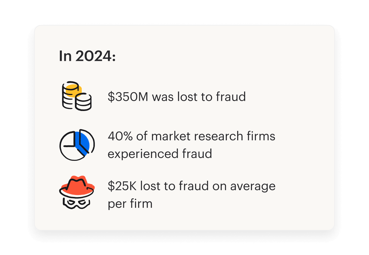 Illustration showing the impact of market research fraud in 2024