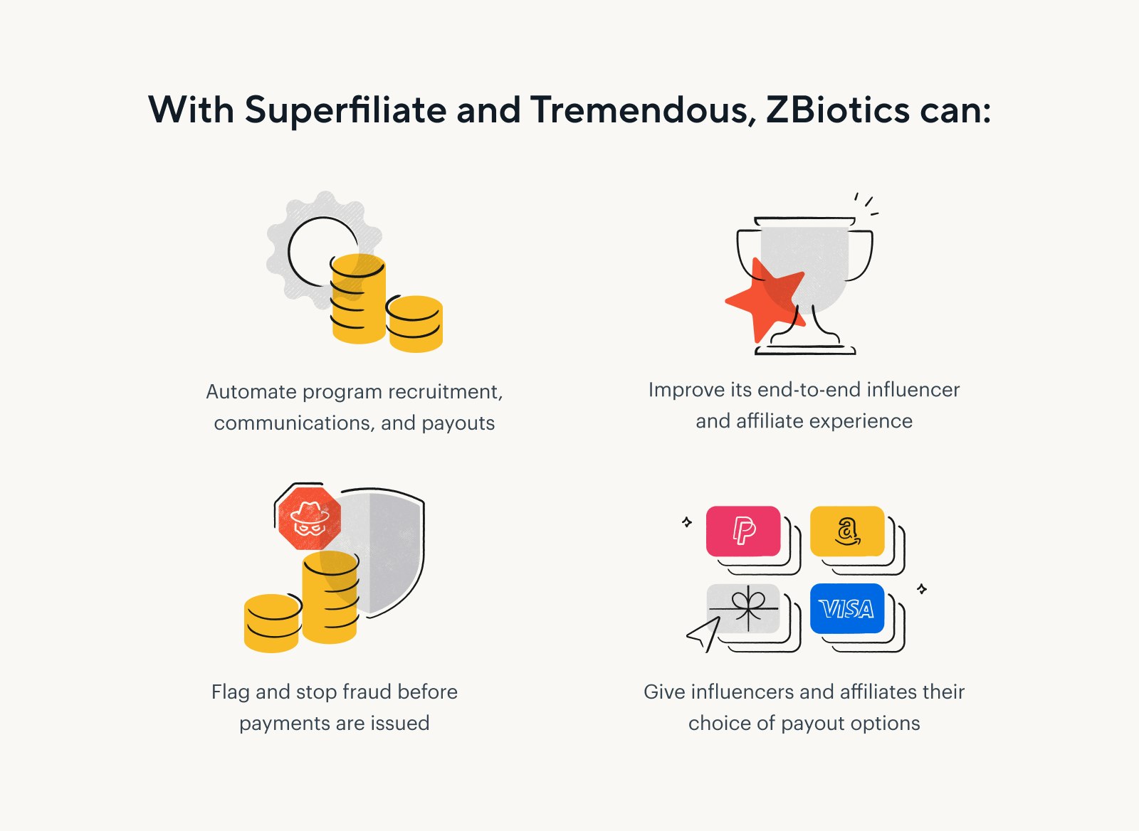 Four icons conveying automation, affiliate management, fraud prevention, and payout options