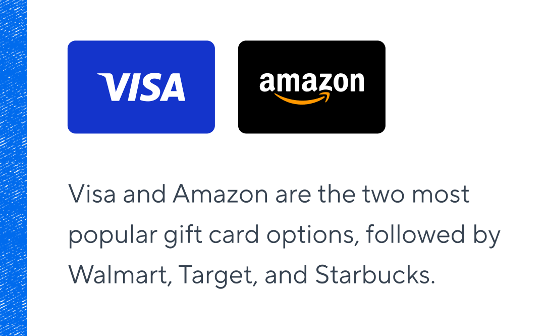 An excerpt from the Top employee recognition incentives of 2025 report. It says Visa and Amazon are the two most popular gift card options, followed by Walmart, Target, and Starbucks.