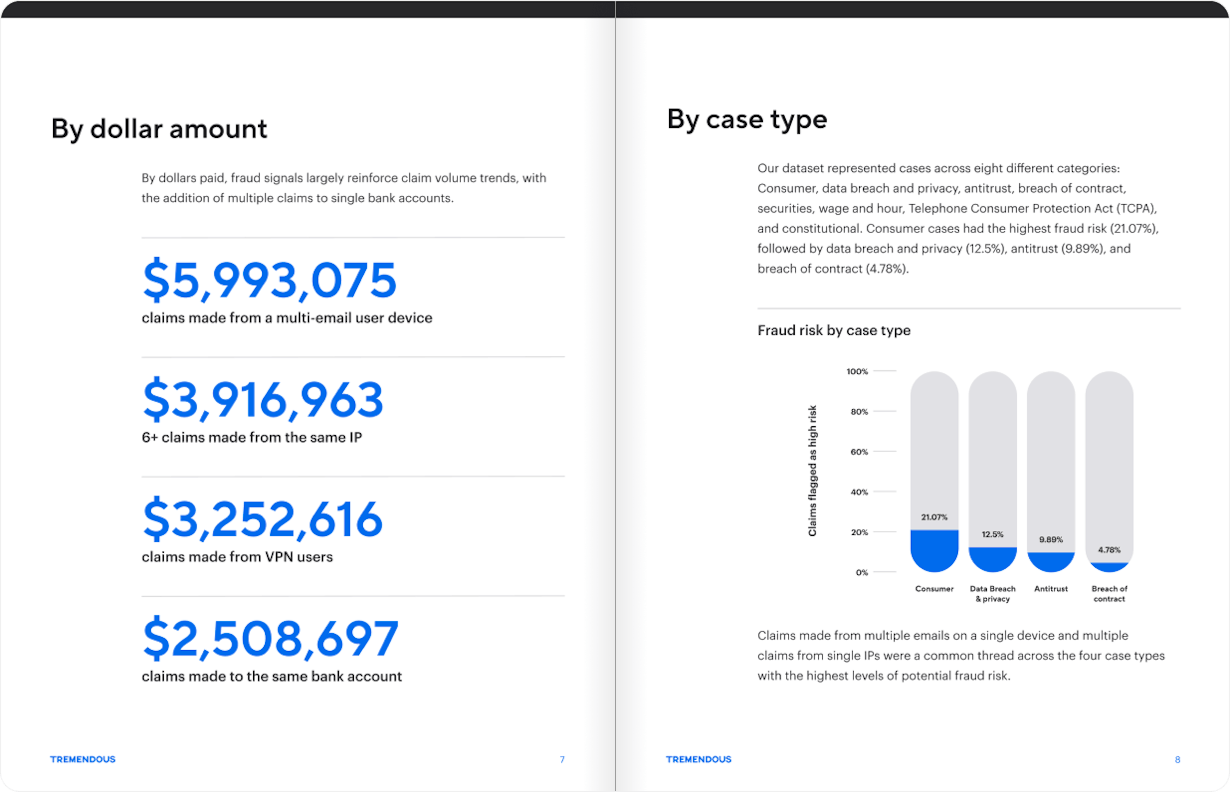 Two-page spread with data from the class action fraud trends report