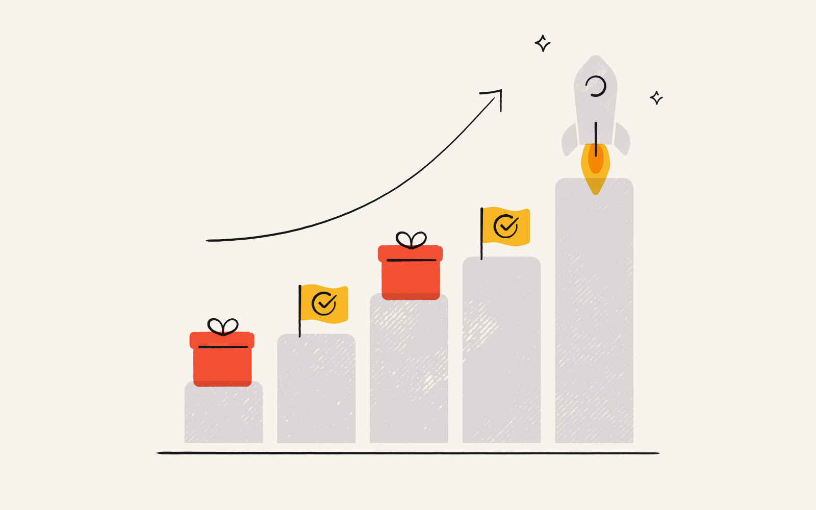 A bar chart illustration showing how employee incentives contribute to continual employee up-skilling.