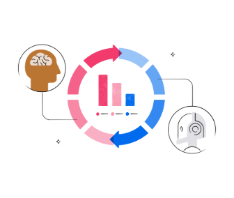 Illustration of a brain, a robot, and a graph that shows how humans and AI come together to support research programs