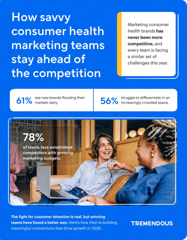 Health Competitive Health Marketing: Beat the Competition in 2026 | Tremendous Resources