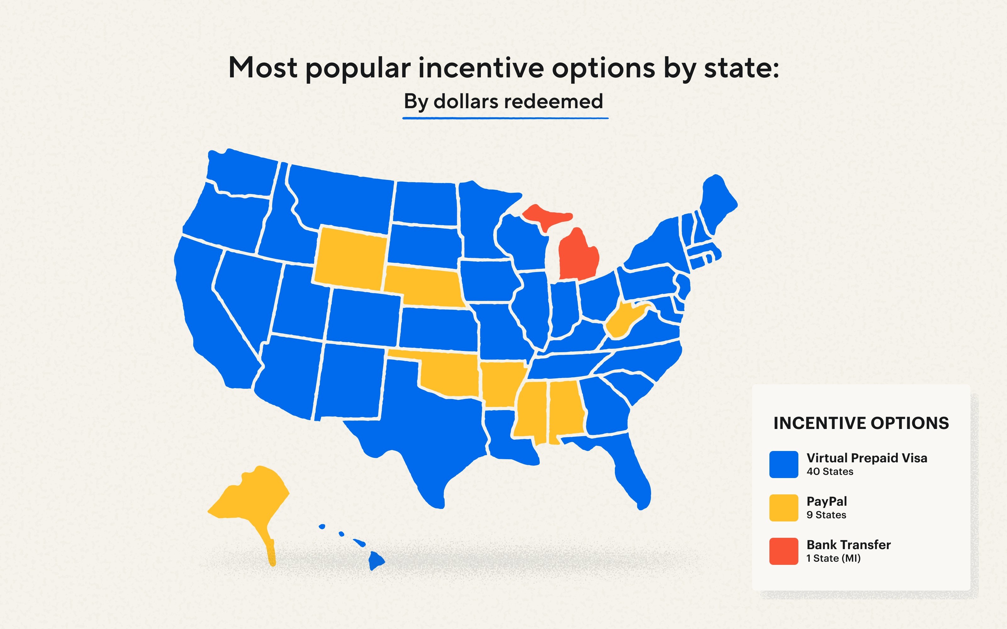 U.S. map of the top incentive options by state by dollars redeemed (Prepaid Visa, PayPal, and Bank Transfer)