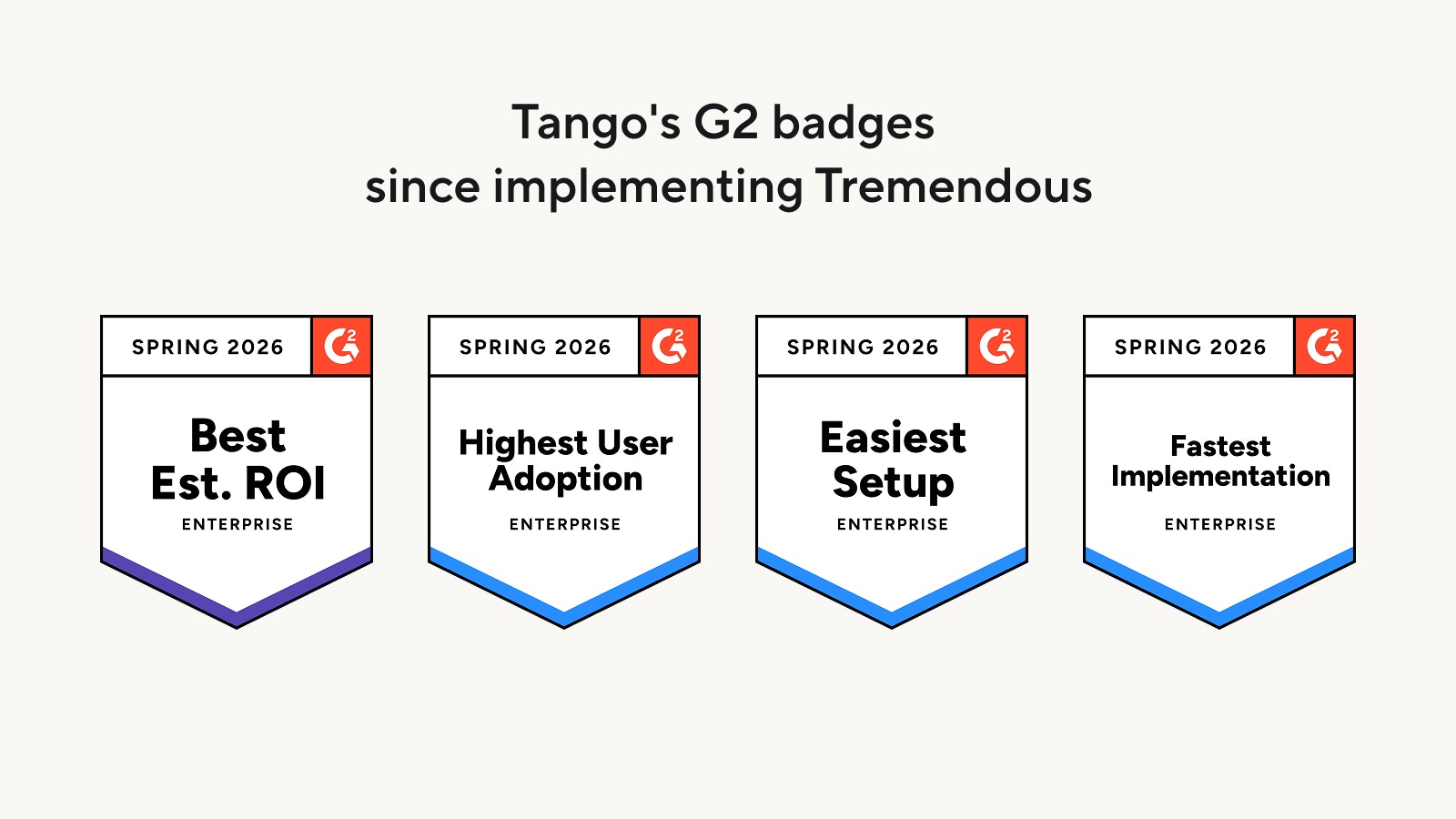 Tango's G2 badges after implementing Tremendous