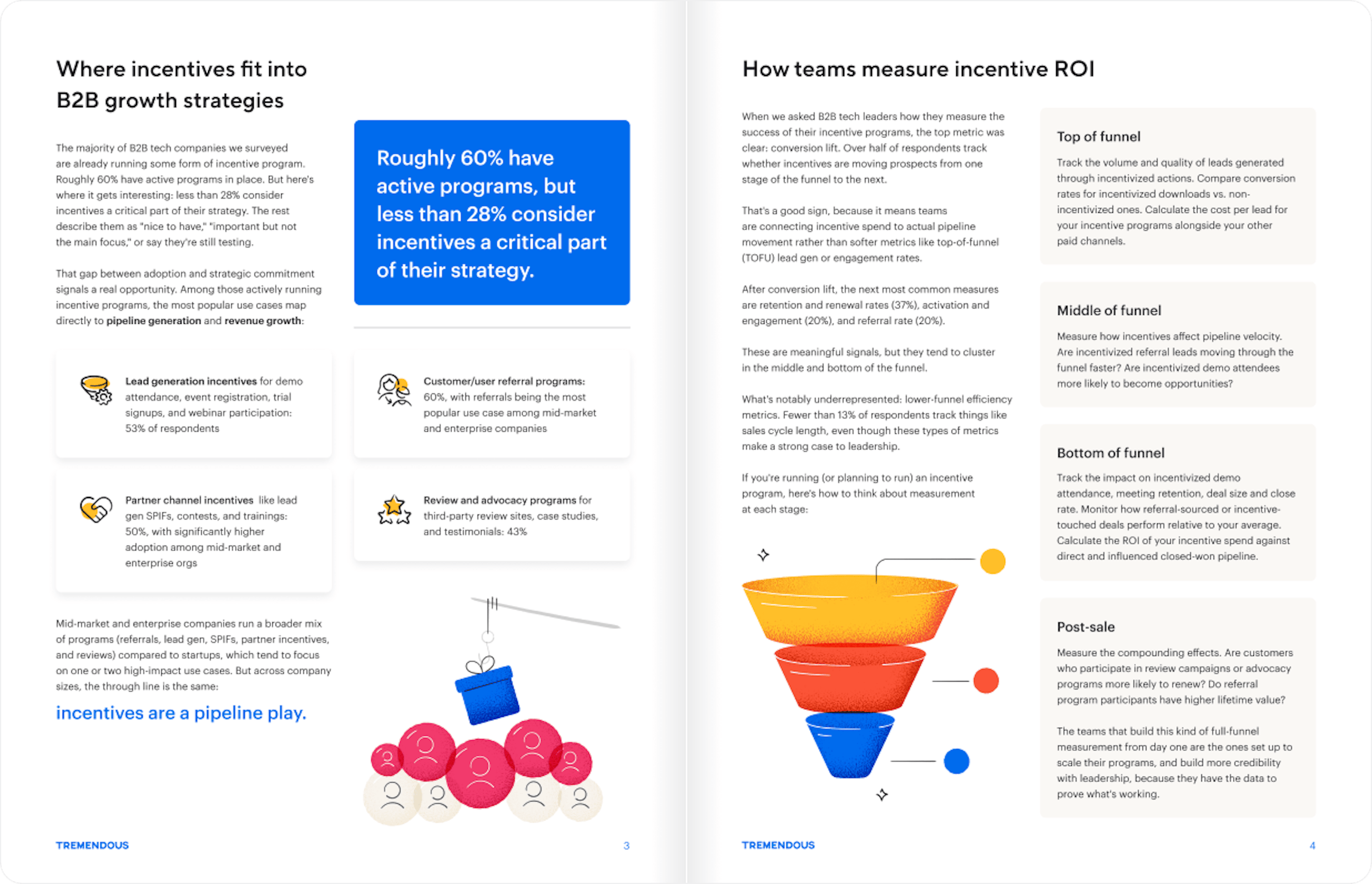 How to Use Incentives as a B2B SaaS Pipeline Lever | Tremendous Resources