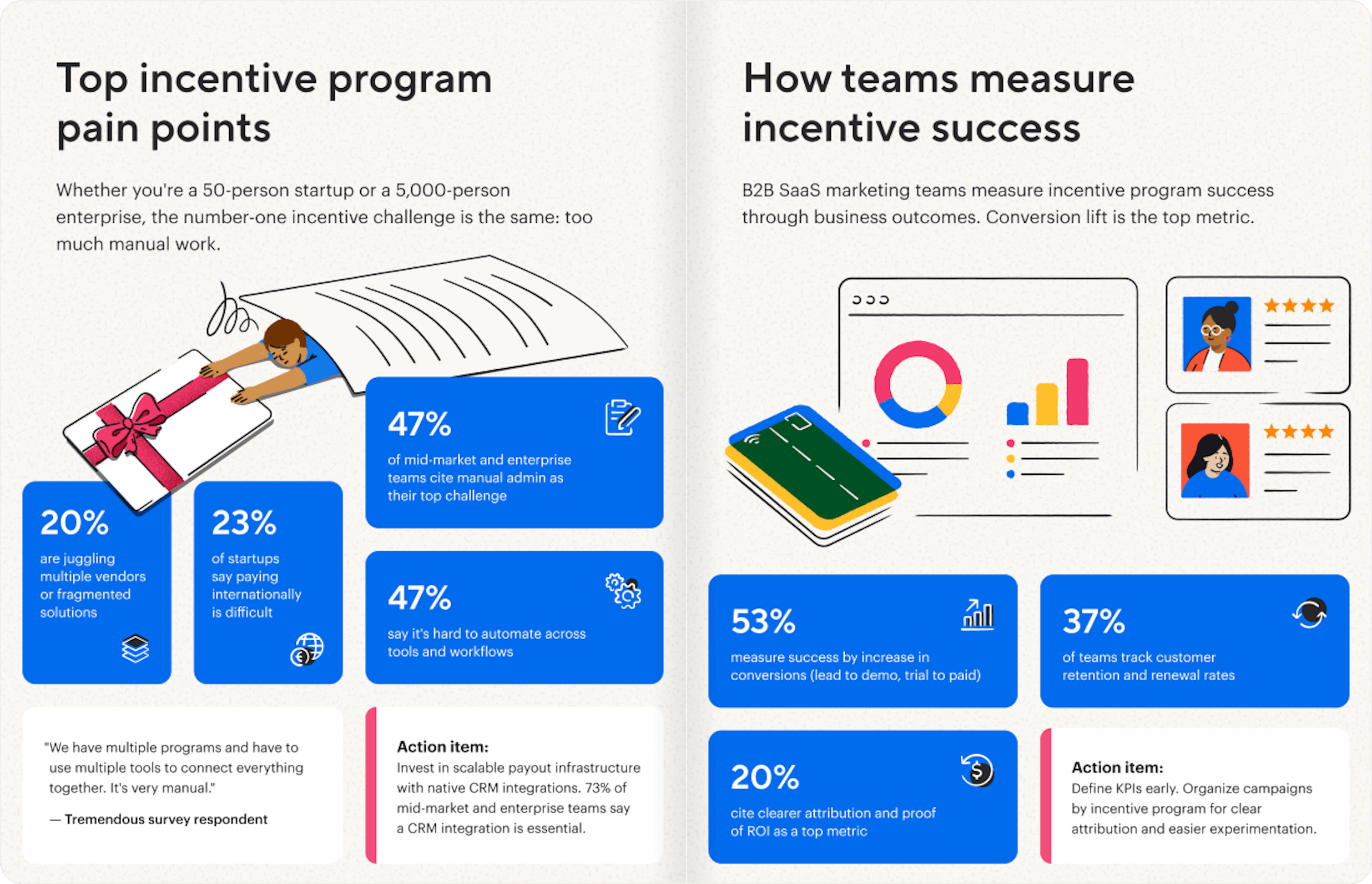 B2B Incentive Marketing: 2026 Trends | Tremendous Resources