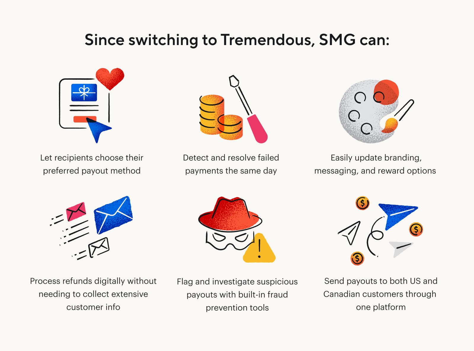 Since switching to Tremendous, SMG can let recipients choose their preferred payout method, detect and resolve failed payments, easily update branding and reward options, process refunds digitally, flag suspicious payouts, and send to both US and Canadian customers through one platform.
