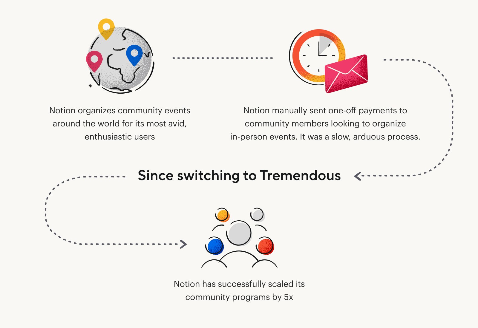 Notion summary image with a globe and community event participants
