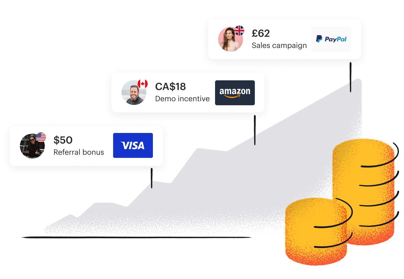 Line graph with a Visa, Amazon, and PayPal reward card stacked on top showing sales incentive growth