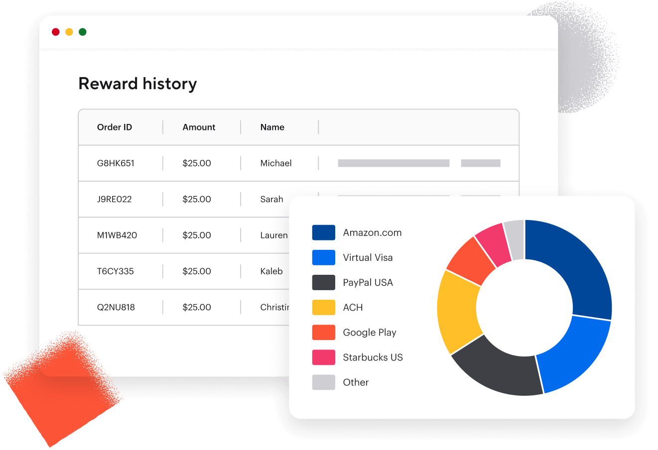 Rewards Tracking How Our Rewards & Payout Platform Works | Tremendous