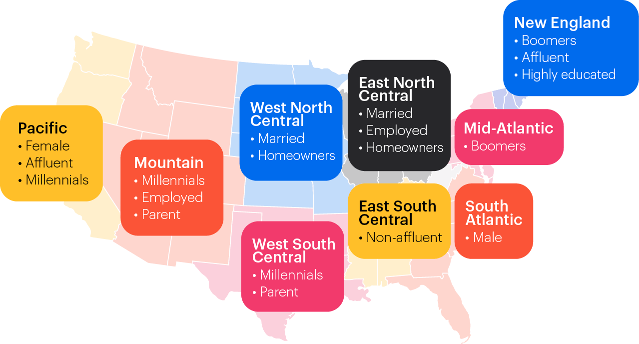 An illustrated map of the U.S. showing gift card buyer demographics by region.