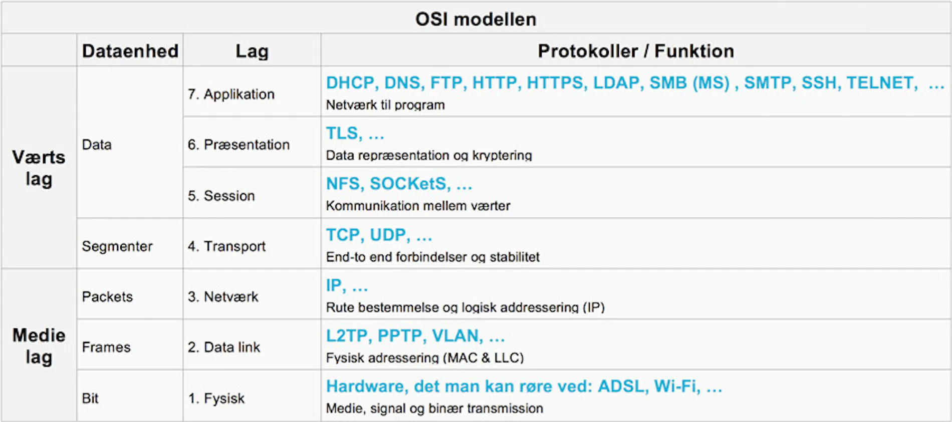 SuperUsers billede