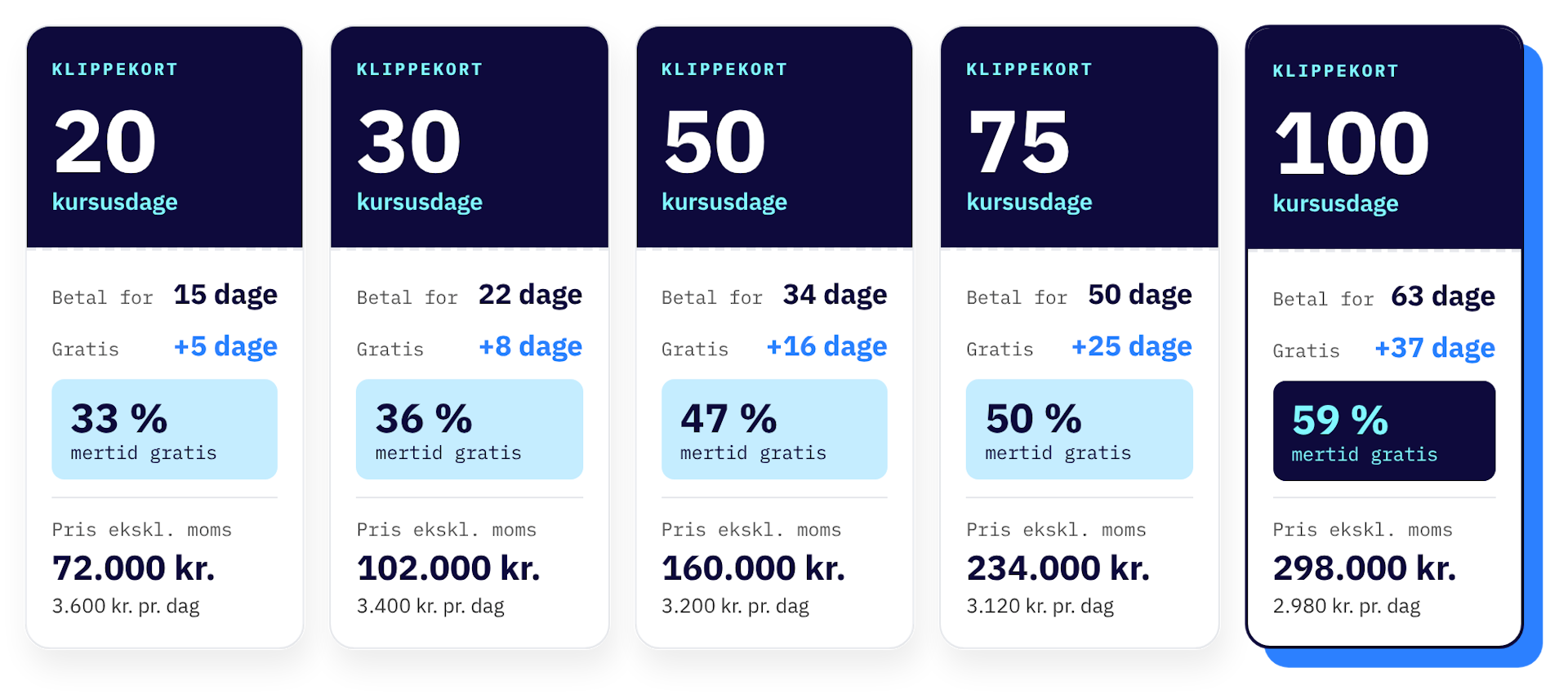 Priser og størrelser