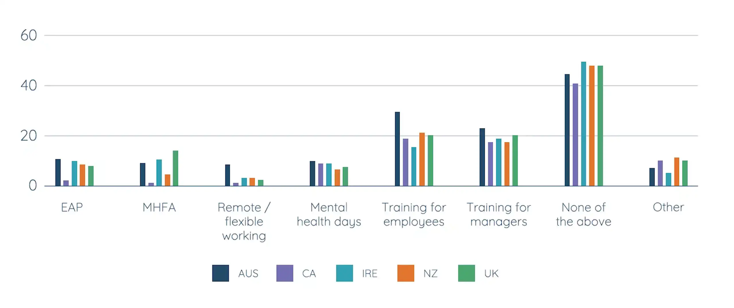 Wisdom Wellbeing Whitepaper Wisdom Wellbeing Whitepaper