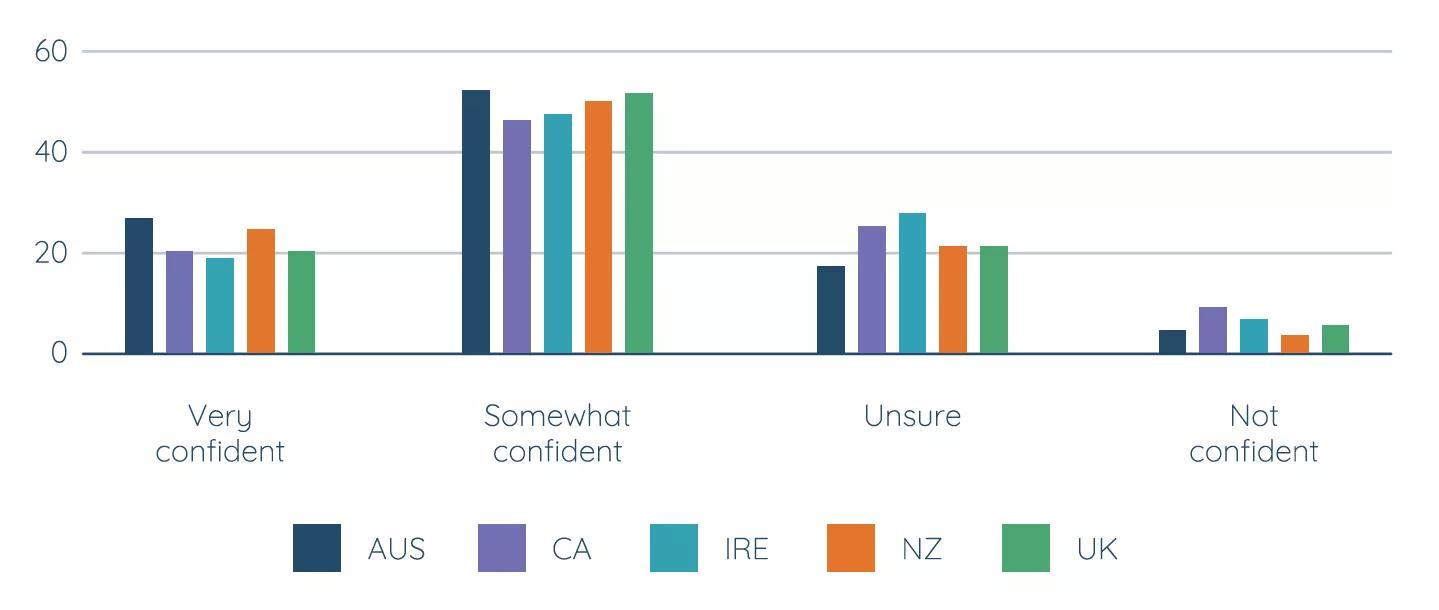 Wisdom Wellbeing Whitepaper