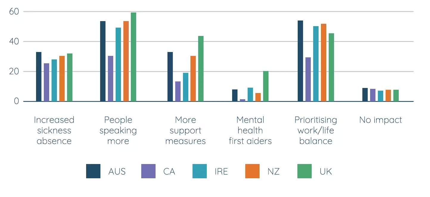Wisdom Wellbeing Whitepaper