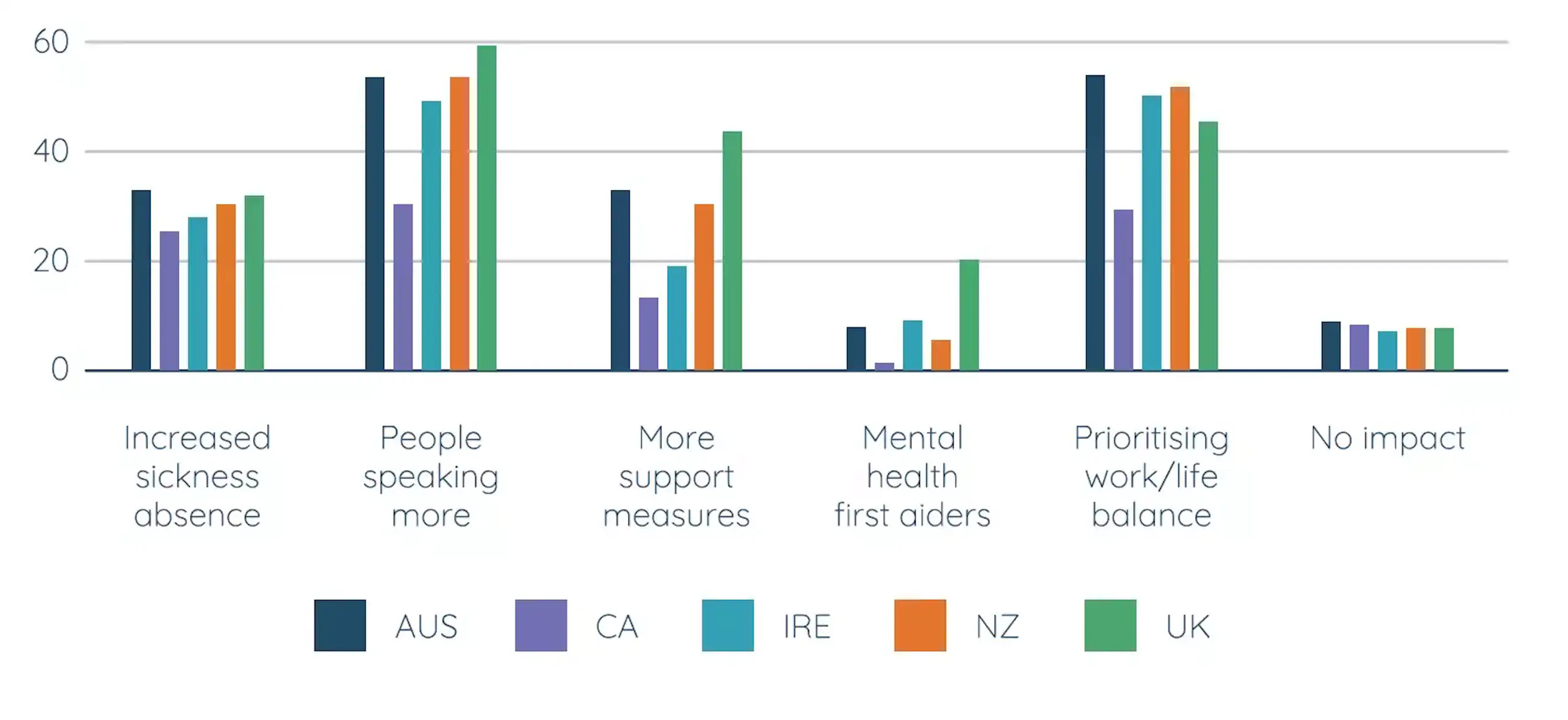 Wisdom Wellbeing Whitepaper Wisdom Wellbeing Whitepaper