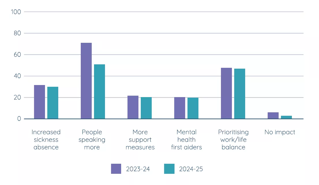 Wisdom Wellbeing Whitepaper
