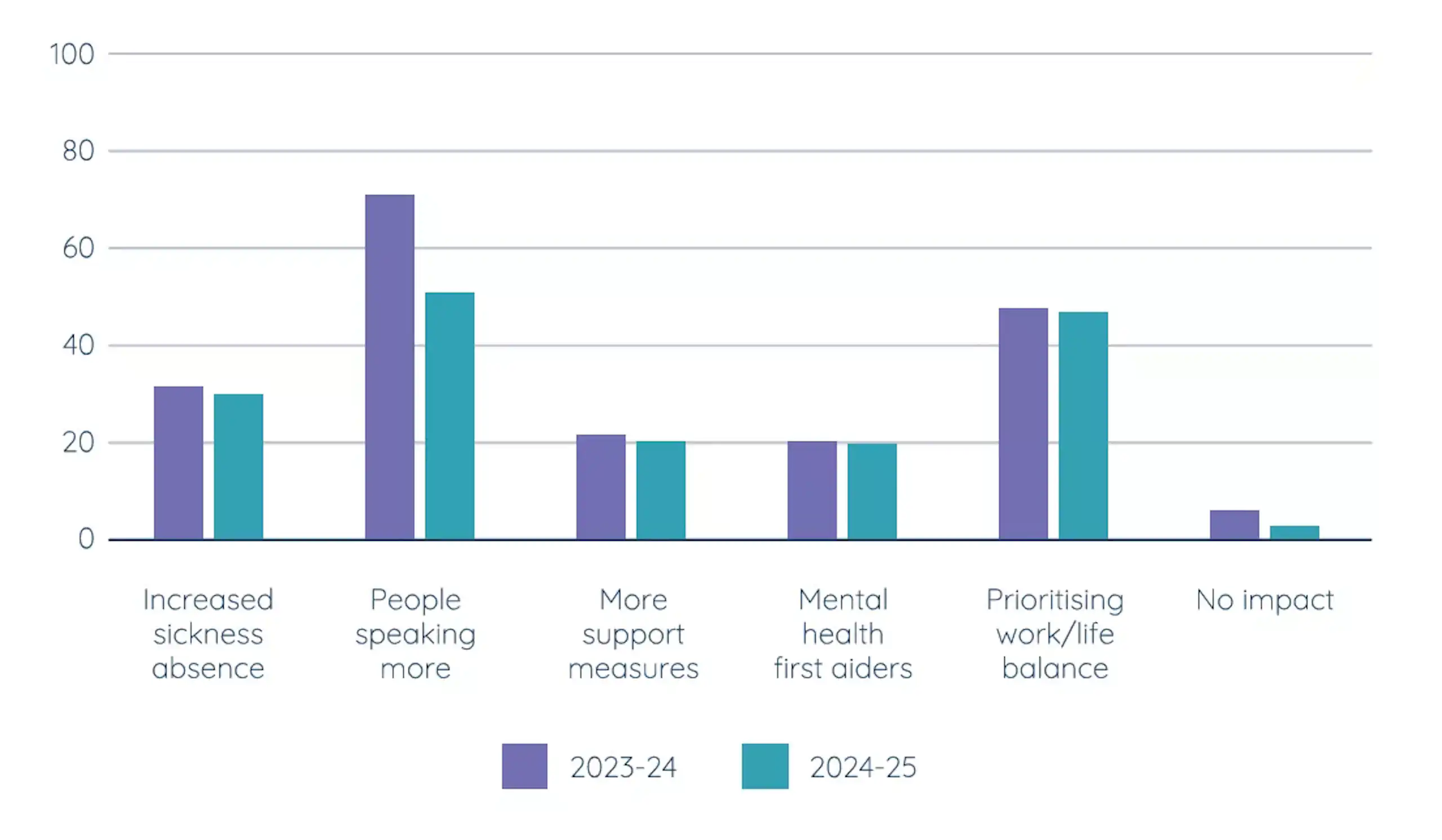 Wisdom Wellbeing Whitepaper Wisdom Wellbeing Whitepaper