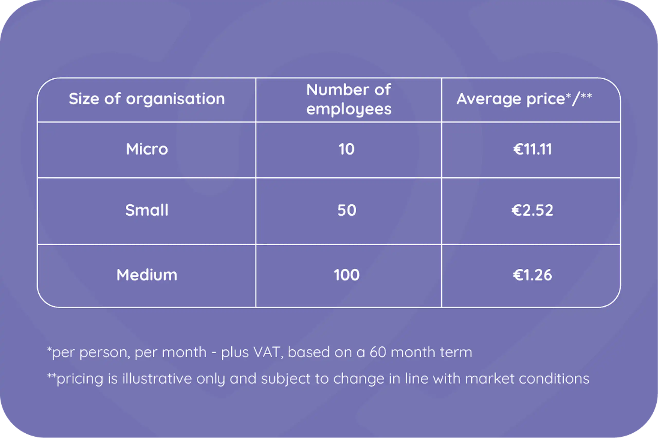 EAP cost in Ireland