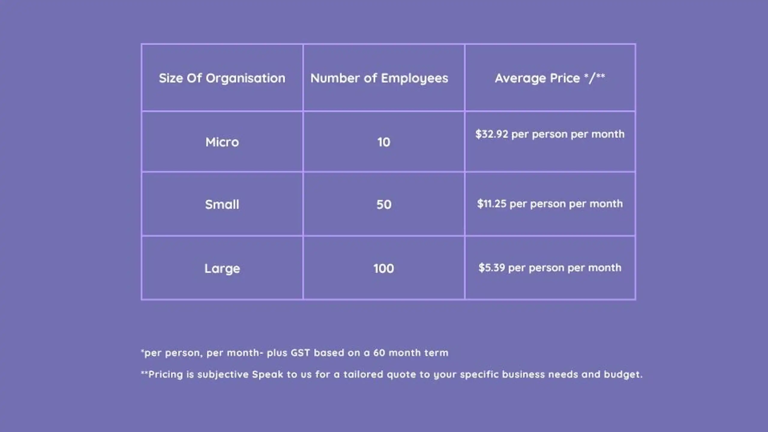 EAP Cost Australia EAP Cost Australia