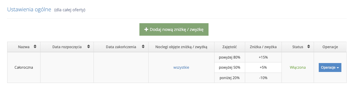 Konfiguracja zniżek i zwyżek od zajętości