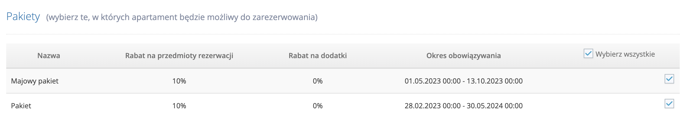 Miejsca noclegowe - pakiety