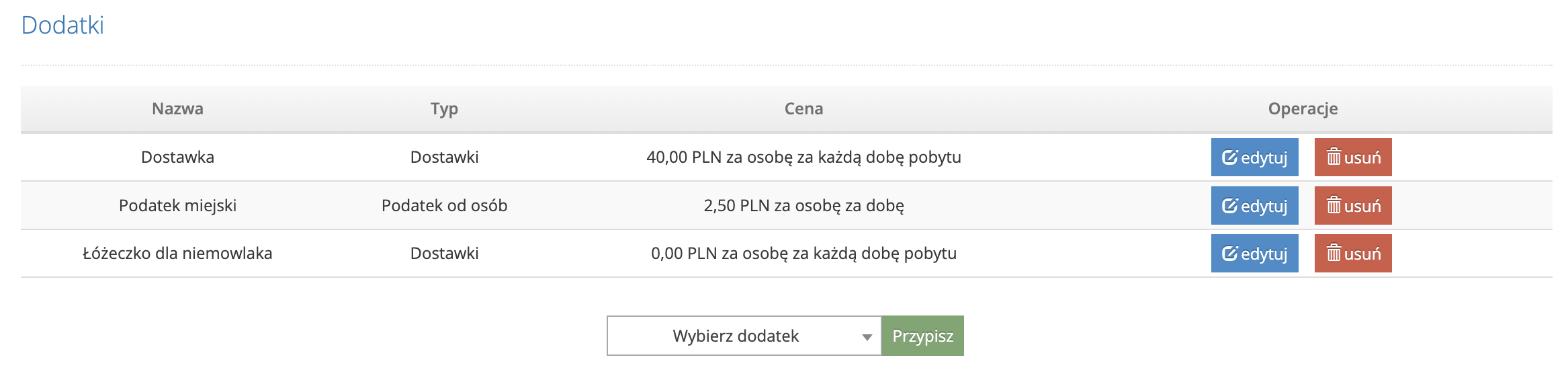 Miejsca noclegowe - dodatki