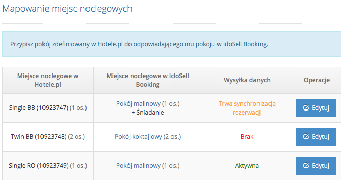 hotele.pl