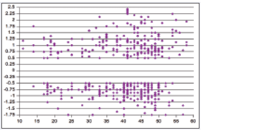 Data set