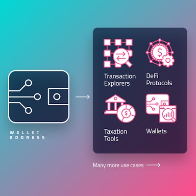 transactions